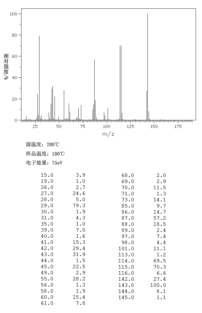 Diethyl glutarate(818-38-2) MS