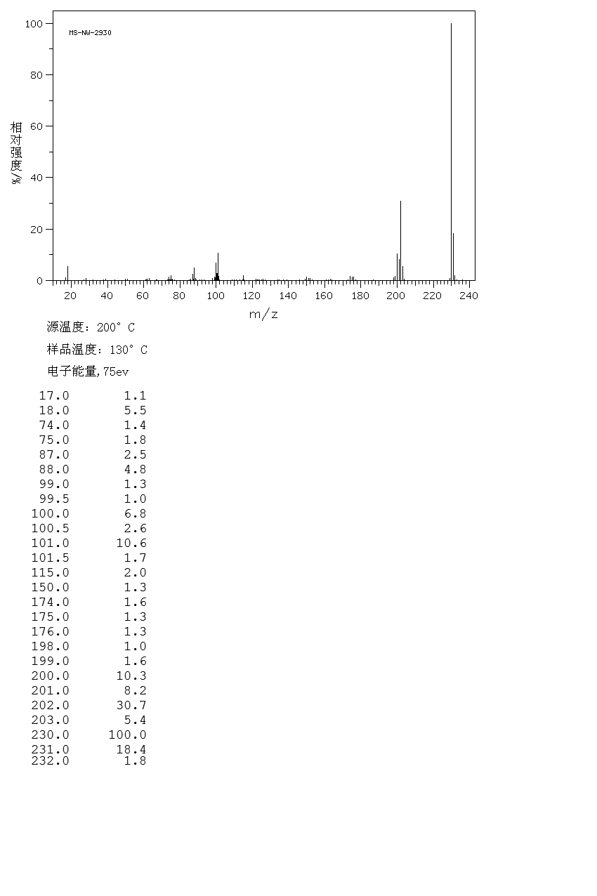 Benzanthrone(82-05-3) MS