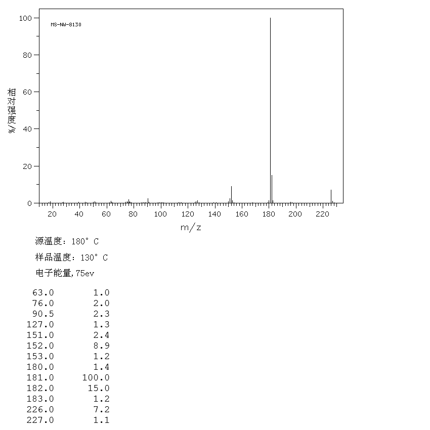 XANTHENE-9-CARBOXYLIC ACID(82-07-5) <sup>13</sup>C NMR
