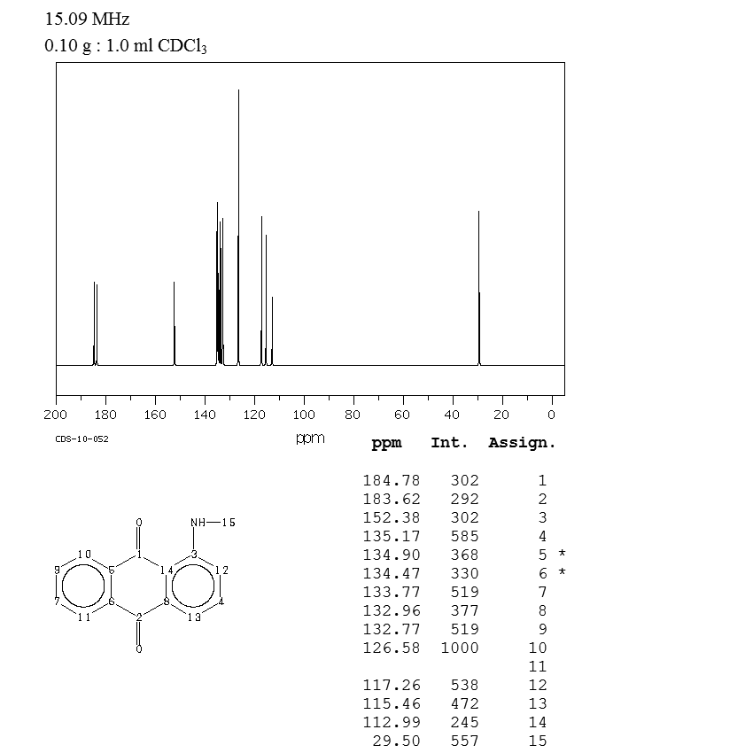 Disperse Red 9(82-38-2) <sup>13</sup>C NMR