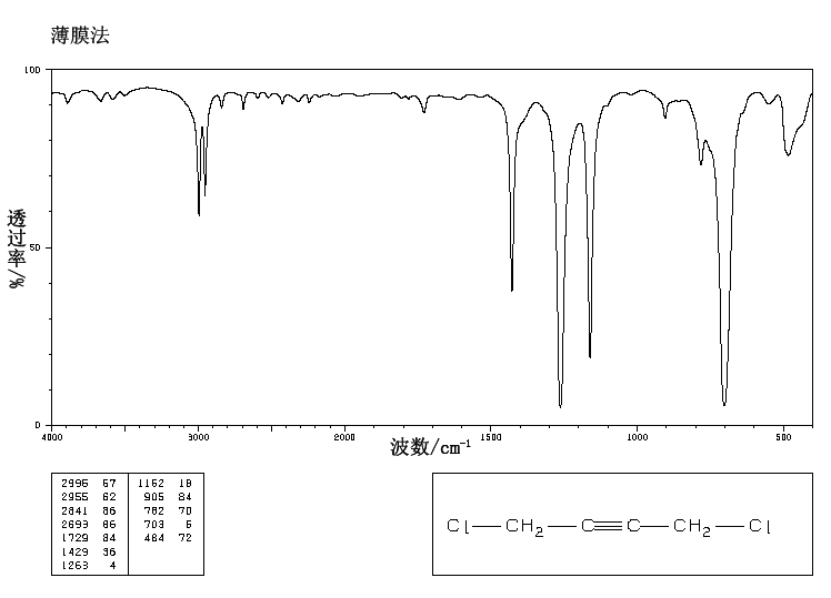 1,4-Dichloro-2-butyne(821-10-3) <sup>1</sup>H NMR