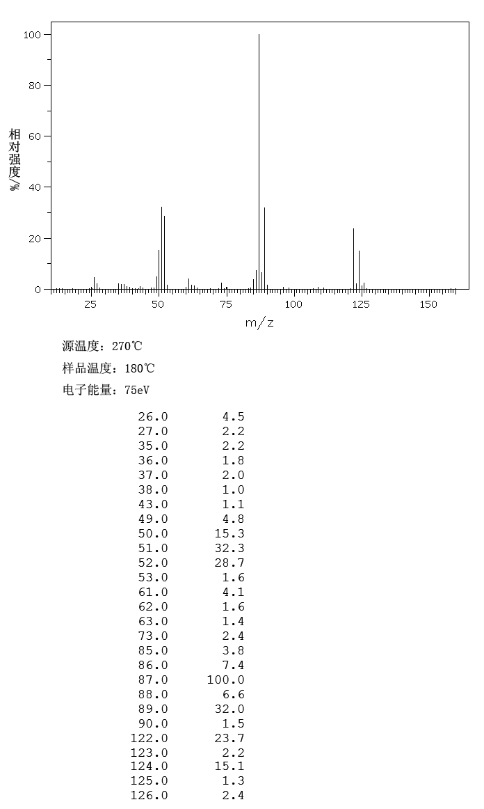 1,4-Dichloro-2-butyne(821-10-3) <sup>1</sup>H NMR