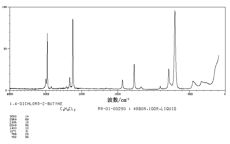 1,4-Dichloro-2-butyne(821-10-3) <sup>1</sup>H NMR