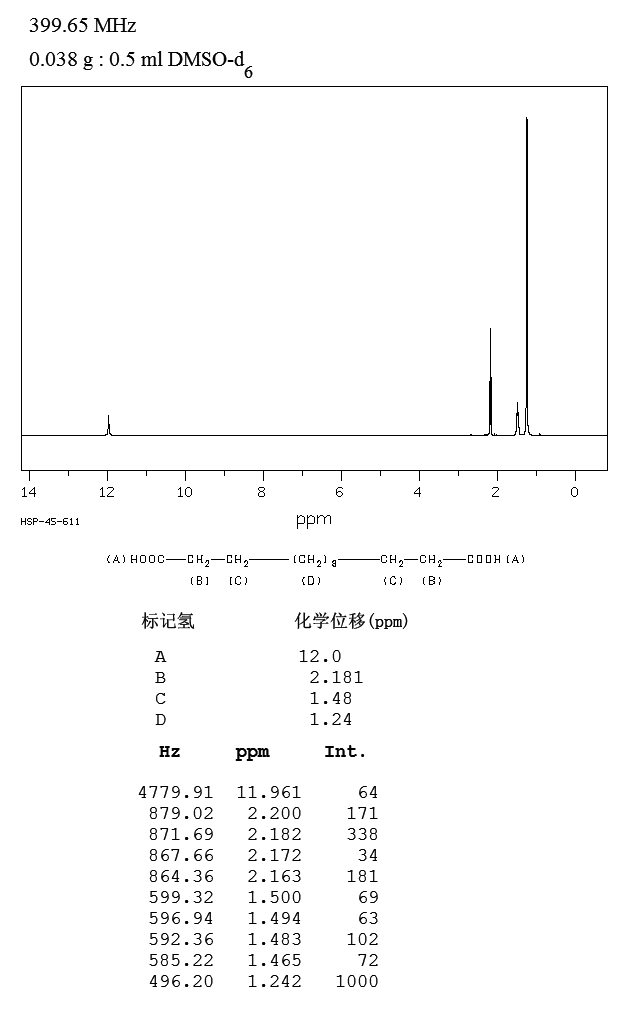 Tetradecanedioic acid(821-38-5) IR1