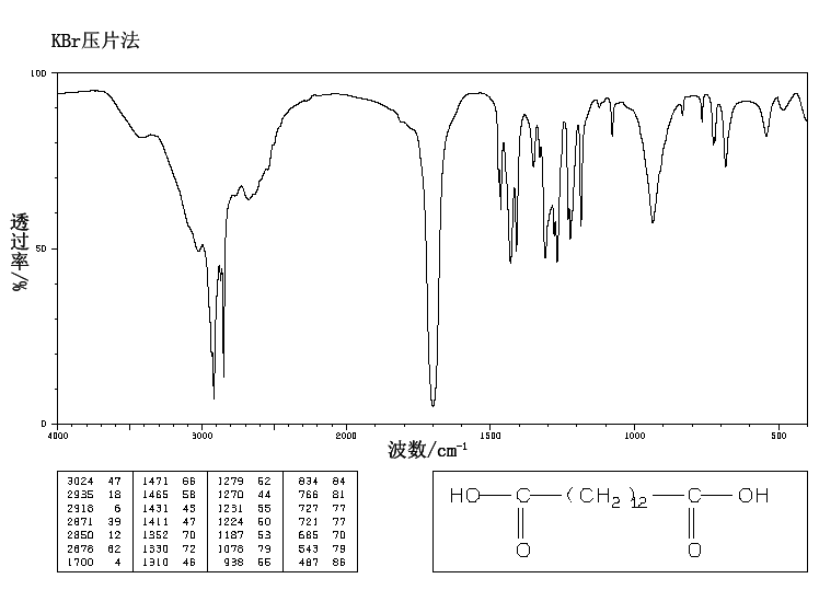 Tetradecanedioic acid(821-38-5) IR1