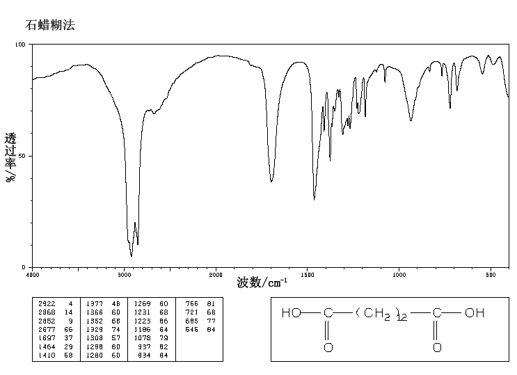 Tetradecanedioic acid(821-38-5) IR1