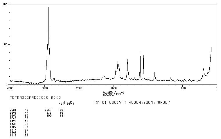 Tetradecanedioic acid(821-38-5) IR1