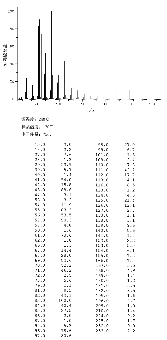 圖譜