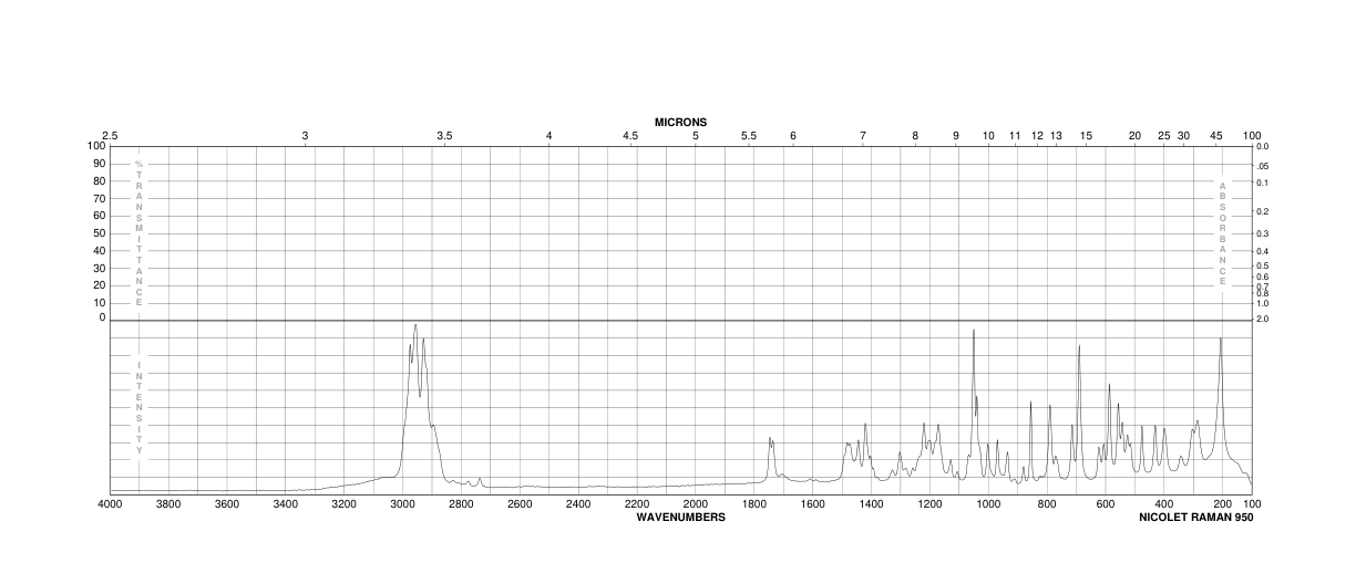 (1R)-(-)-10-CAMPHORSULFONIC ACID, AMMONIUM SALT(82509-30-6)IR