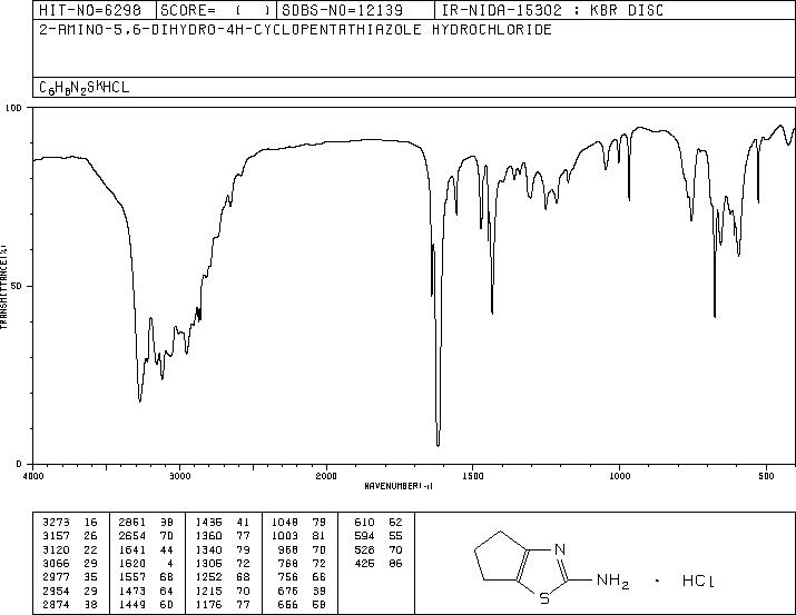 2-Amino-5,6-dihydro-4H-cyclopentathiazole hydrochloride(82514-58-7) MS