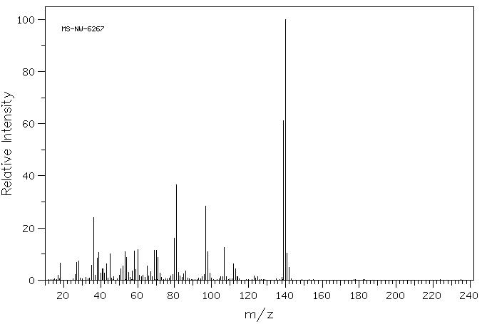 2-Amino-5,6-dihydro-4H-cyclopentathiazole hydrochloride(82514-58-7) MS