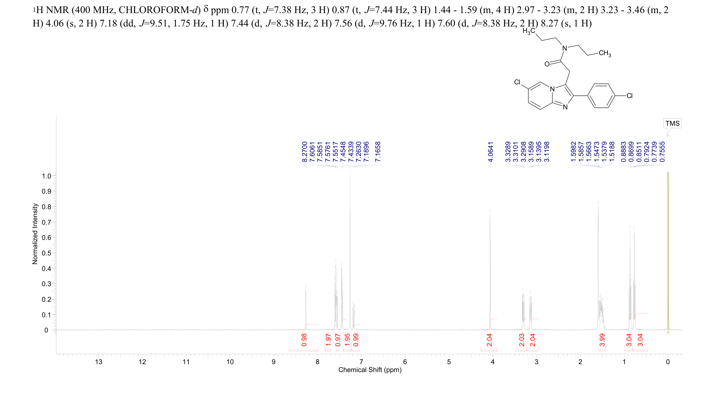 Alpidem(82626-01-5) <sup>1</sup>H NMR