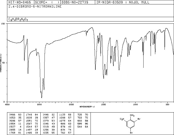 2,4-Dibromo-6-nitroaniline(827-23-6) <sup>13</sup>C NMR
