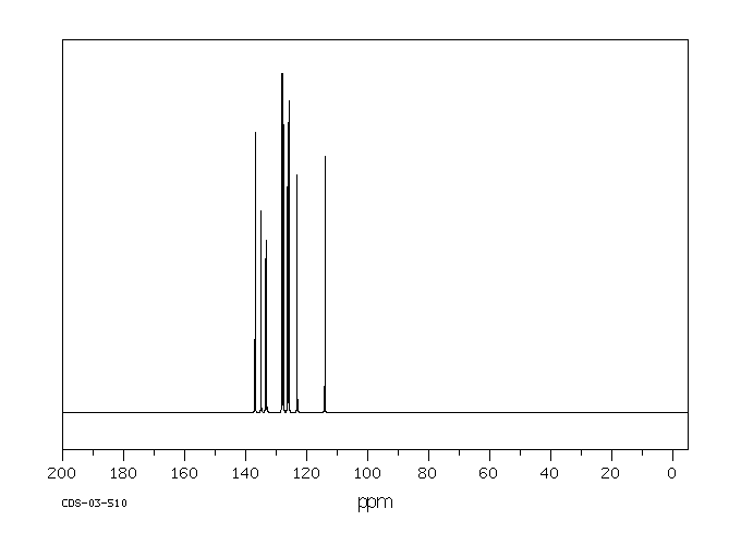 2-Vinylnaphthalene(827-54-3) <sup>1</sup>H NMR