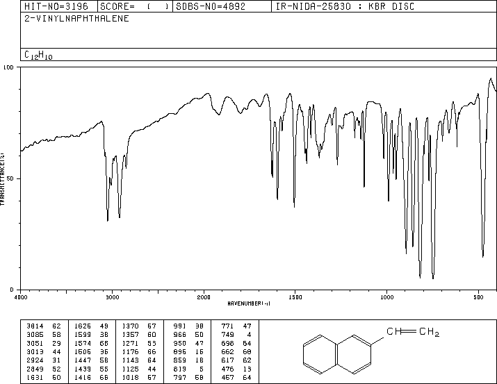 2-Vinylnaphthalene(827-54-3) <sup>1</sup>H NMR