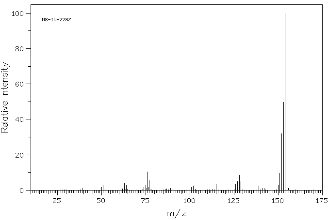 2-Vinylnaphthalene(827-54-3) <sup>1</sup>H NMR