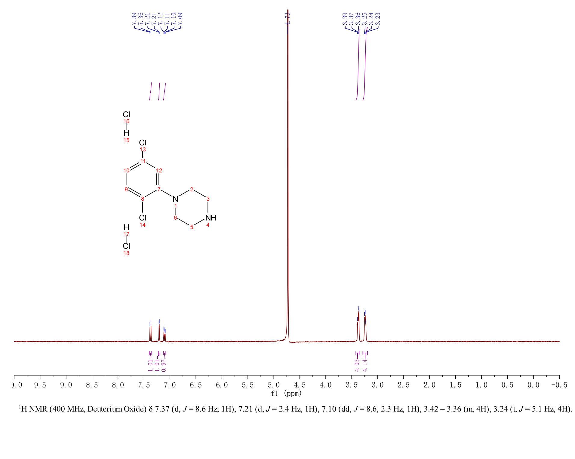 1-(2,5-Dichlorophenyl)piperazine dihydrochloride(827614-47-1) <sup>1</sup>H NMR