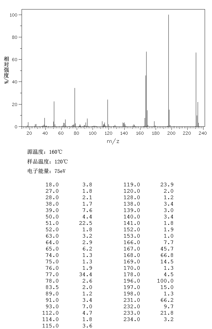 Diphenylcarbamyl chloride(83-01-2) IR2