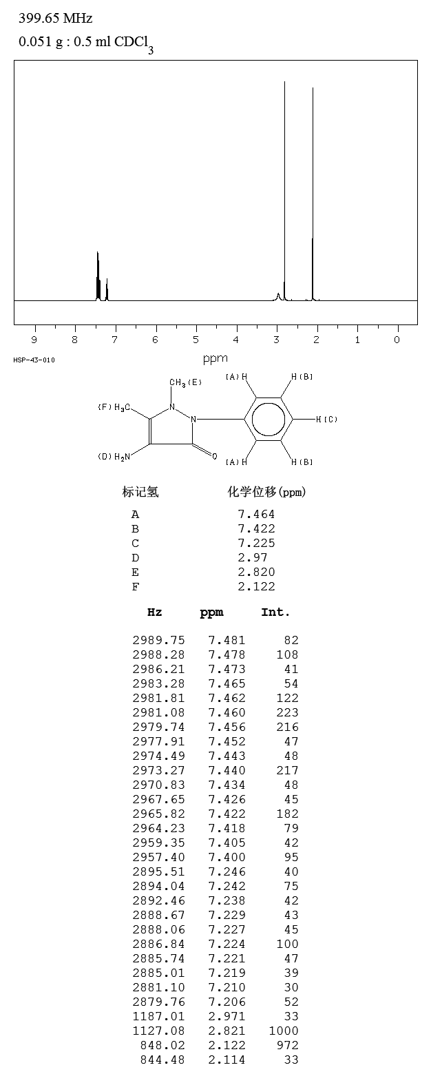 4-Aminoantipyrine(83-07-8) MS