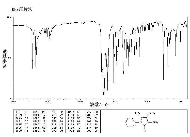 4-Aminoantipyrine(83-07-8) MS