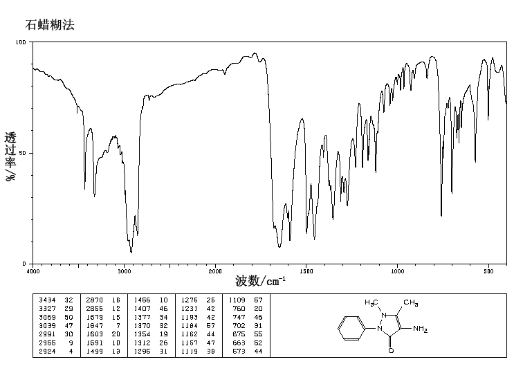 4-Aminoantipyrine(83-07-8) MS