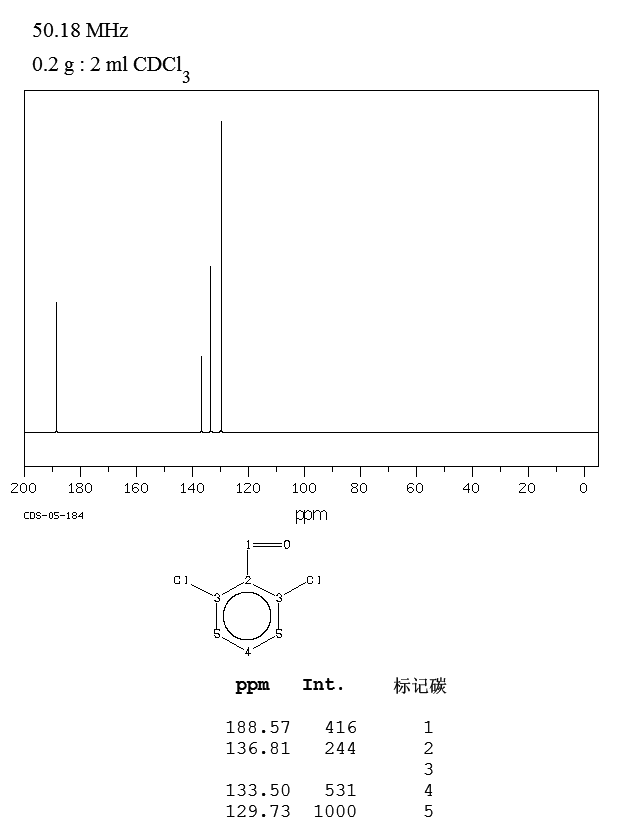 2,6-Dichlorobenzaldehyde(83-38-5) <sup>13</sup>C NMR