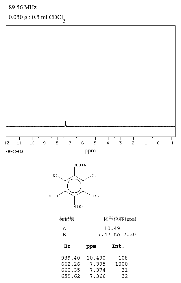 2,6-Dichlorobenzaldehyde(83-38-5) <sup>13</sup>C NMR