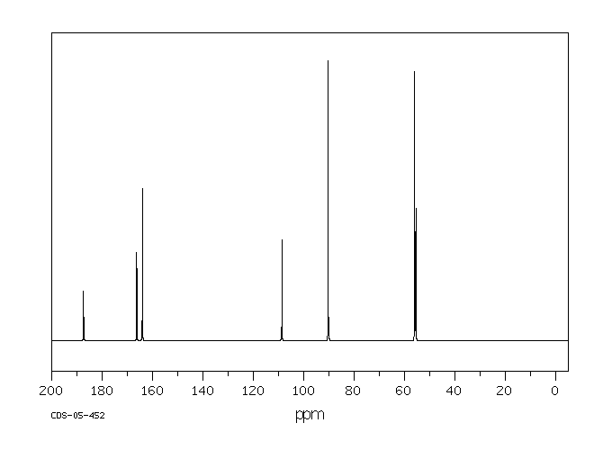 2,4,6-Trimethoxybenzaldehyde(830-79-5) MS