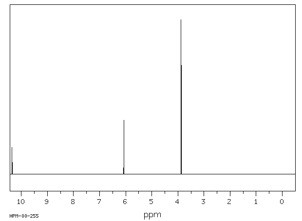 2,4,6-Trimethoxybenzaldehyde(830-79-5) MS