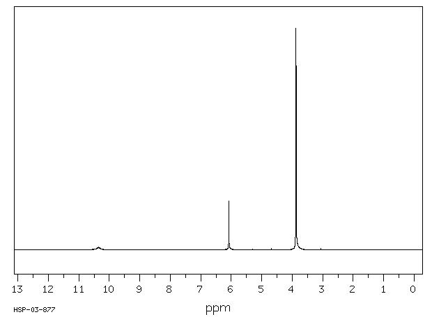 2,4,6-Trimethoxybenzaldehyde(830-79-5) MS