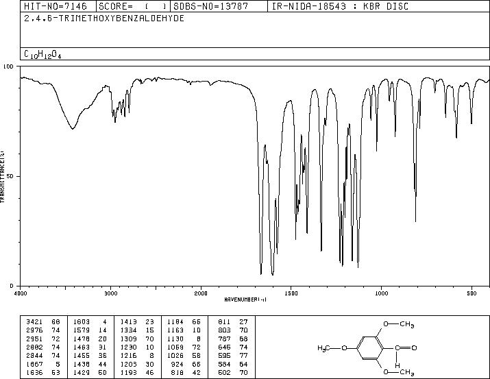 2,4,6-Trimethoxybenzaldehyde(830-79-5) MS