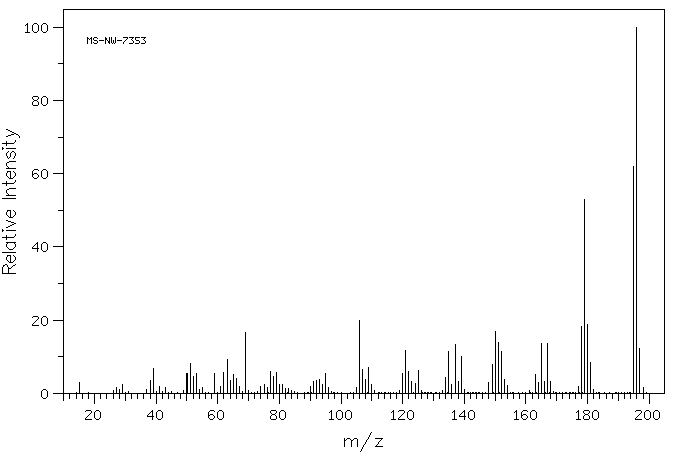 2,4,6-Trimethoxybenzaldehyde(830-79-5) MS