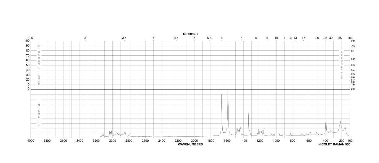 2,4,6-Trimethoxybenzaldehyde(830-79-5) MS