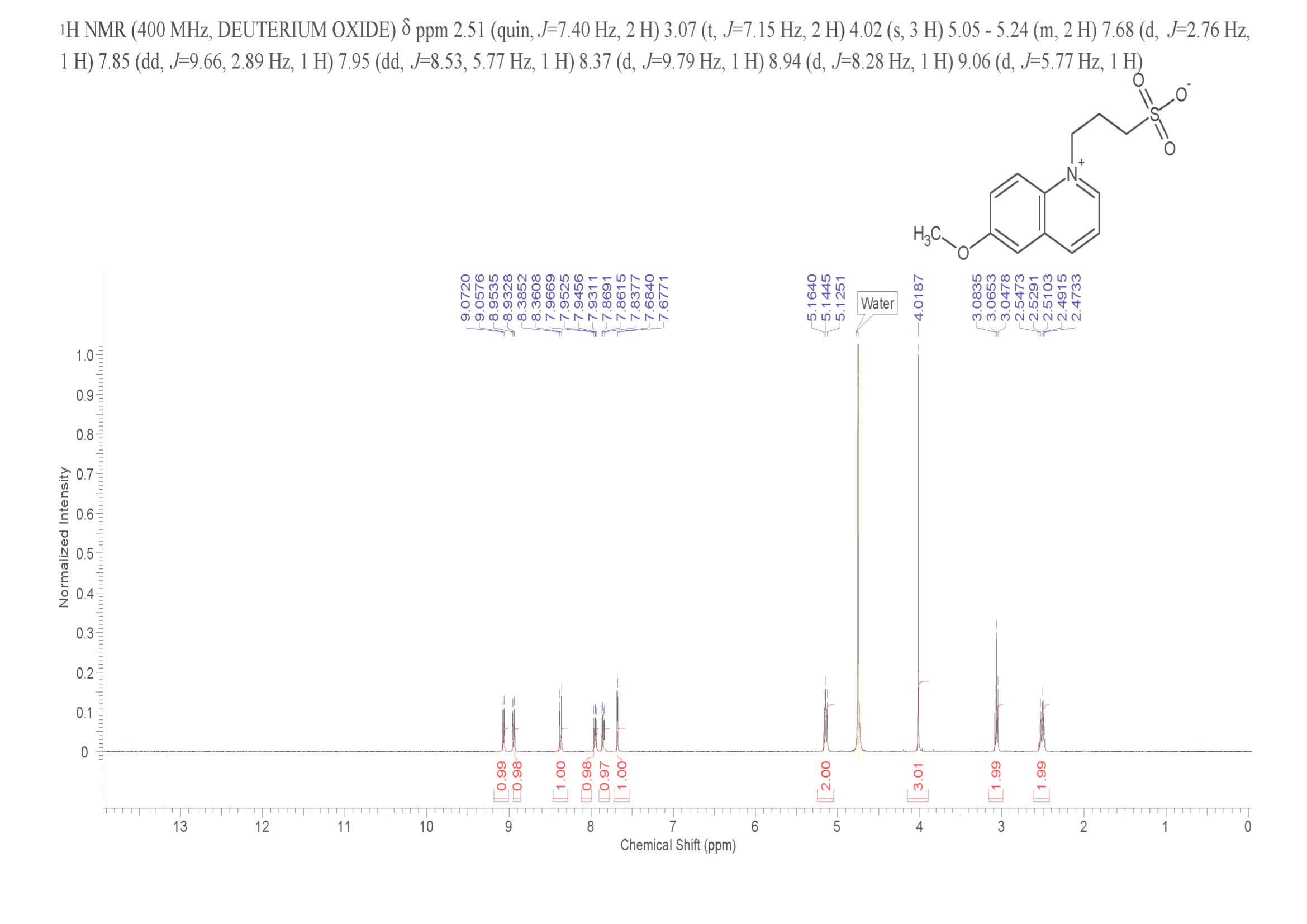 SPQ(83907-40-8) <sup>1</sup>H NMR