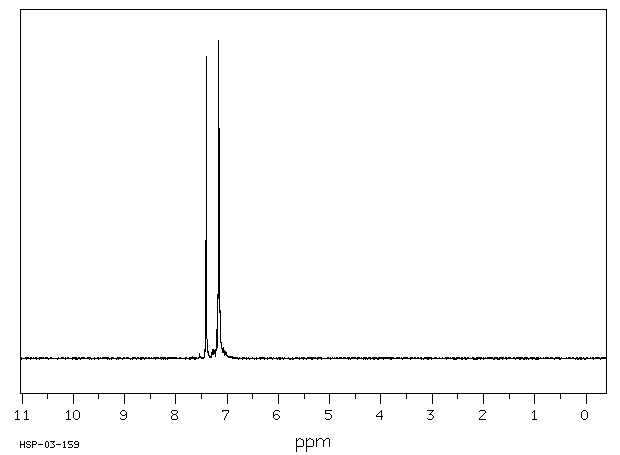 o-Terphenyl(84-15-1) <sup>13</sup>C NMR