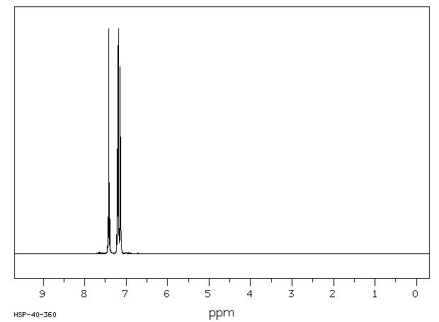 o-Terphenyl(84-15-1) <sup>13</sup>C NMR