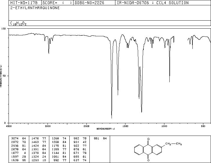 2-Ethylanthraquinone(84-51-5) IR2