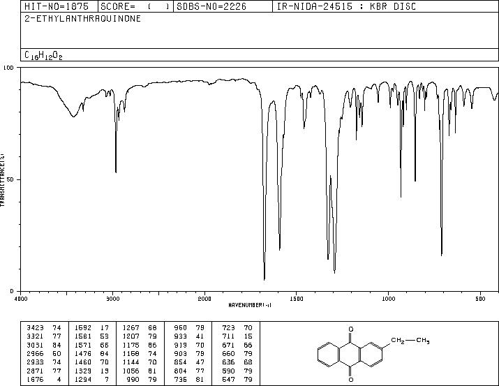 2-Ethylanthraquinone(84-51-5) IR2