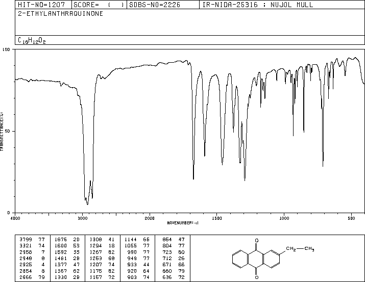 2-Ethylanthraquinone(84-51-5) IR2