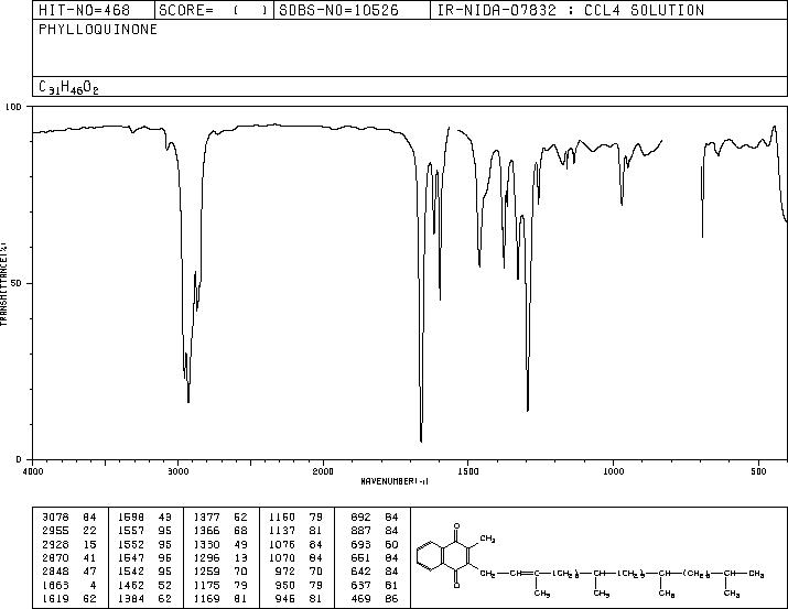 Vitamin K1(84-80-0) <sup>1</sup>H NMR