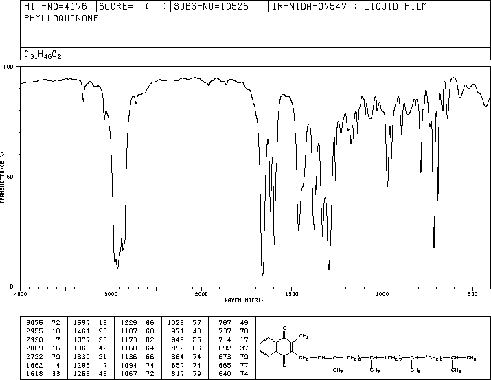 Vitamin K1(84-80-0) <sup>1</sup>H NMR