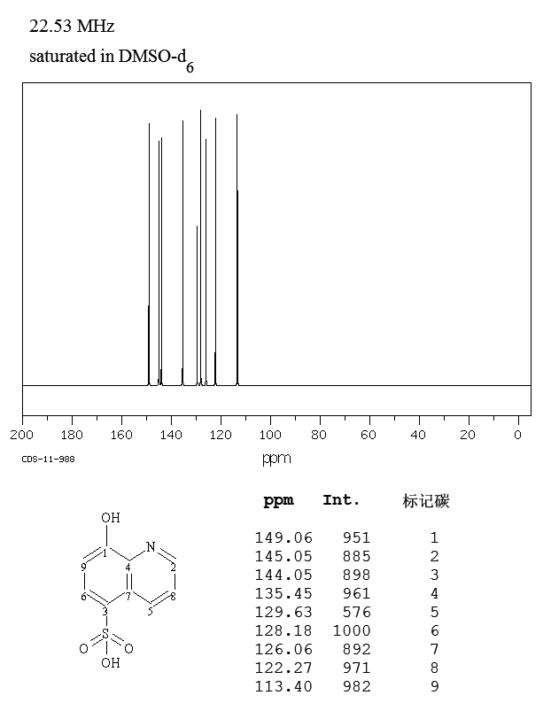 8-Hydroxyquinoline-5-sulfonic acid(84-88-8) <sup>1</sup>H NMR