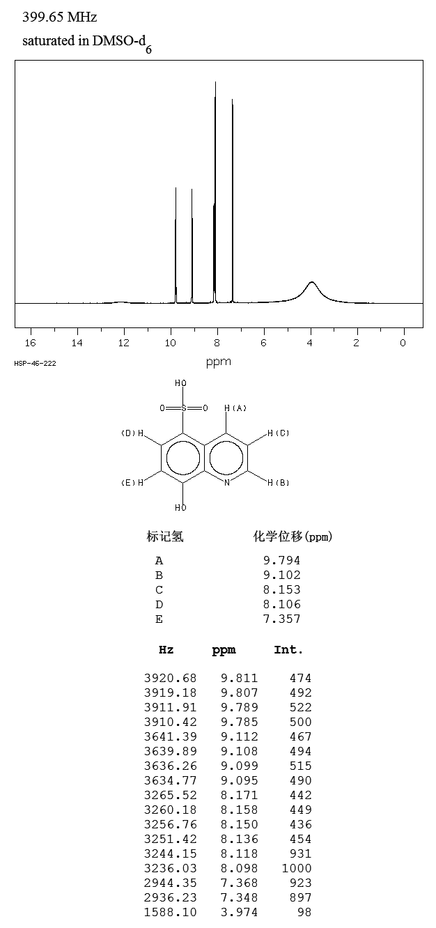 8-Hydroxyquinoline-5-sulfonic acid(84-88-8) <sup>1</sup>H NMR