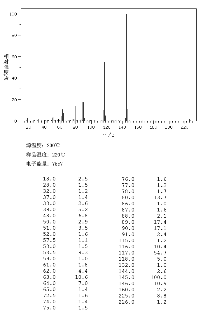 8-Hydroxyquinoline-5-sulfonic acid(84-88-8) <sup>1</sup>H NMR