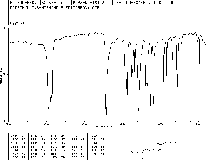 DIMETHYL 2,6-NAPHTHALENEDICARBOXYLATE(840-65-3) IR2