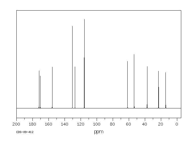 N-ACETYL-L-TYROSINE ETHYL ESTER(840-97-1) <sup>1</sup>H NMR