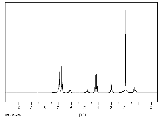 N-ACETYL-L-TYROSINE ETHYL ESTER(840-97-1) <sup>1</sup>H NMR