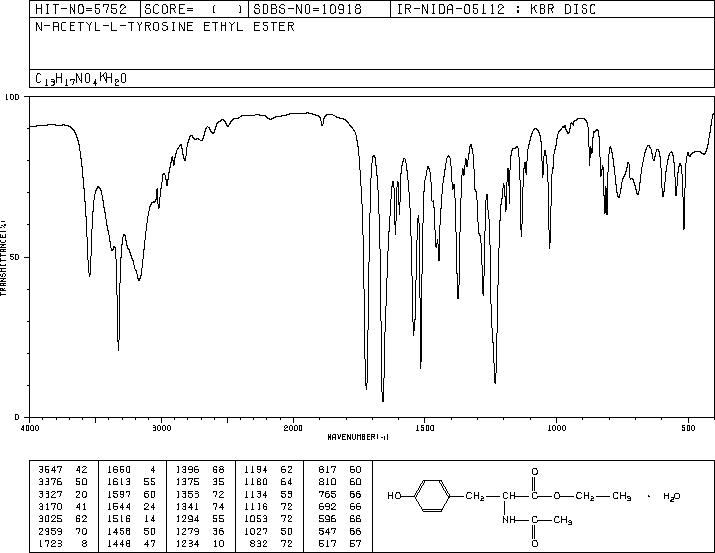 N-ACETYL-L-TYROSINE ETHYL ESTER(840-97-1) <sup>1</sup>H NMR