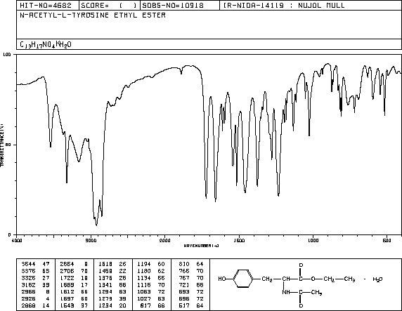 N-ACETYL-L-TYROSINE ETHYL ESTER(840-97-1) <sup>1</sup>H NMR