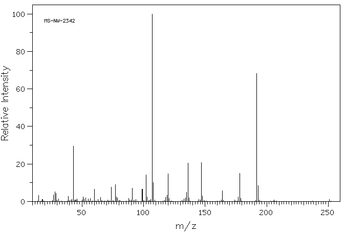 N-ACETYL-L-TYROSINE ETHYL ESTER(840-97-1) <sup>1</sup>H NMR